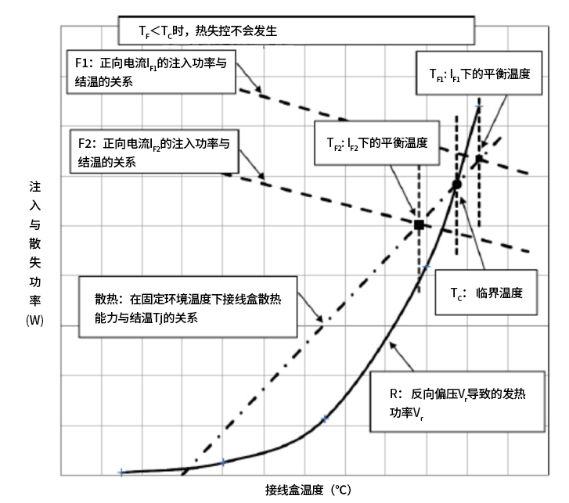 太阳能