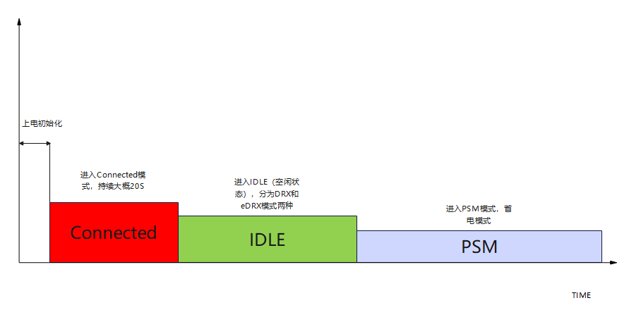 高<b class='flag-5'>集成度</b>、<b class='flag-5'>低功耗</b>、高性价比的NB-IoT模组