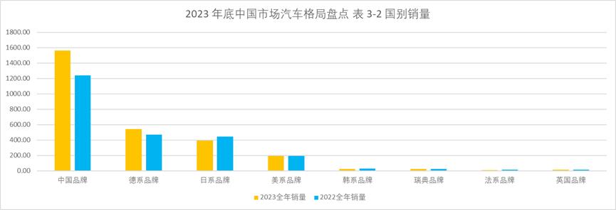 突破万亿！传感器厂商竞逐汽车<b class='flag-5'>电子市场</b>