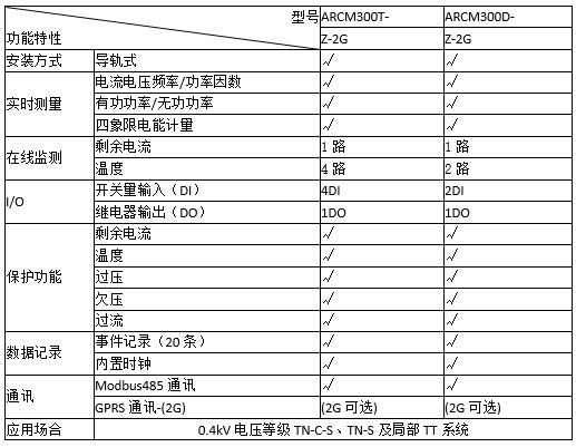 监控装置