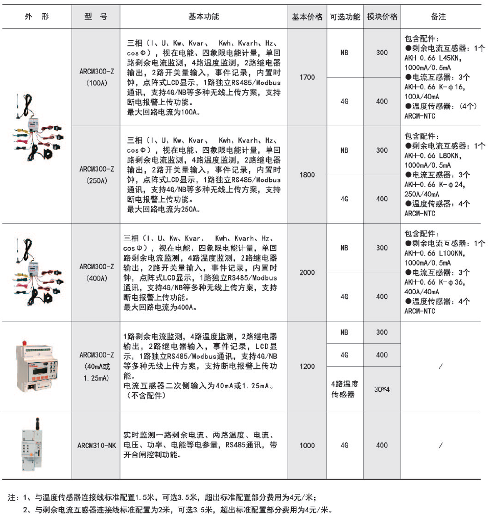 监控装置