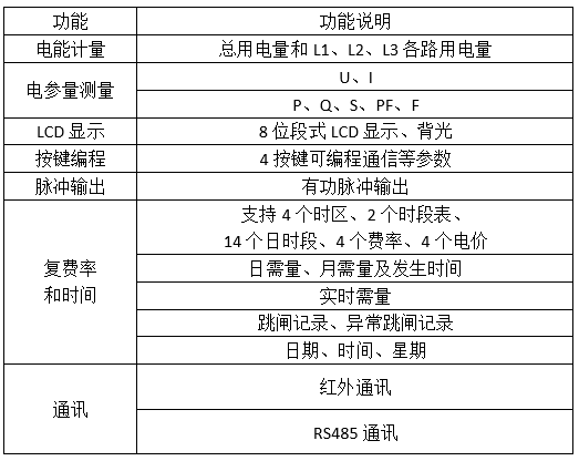 管理终端