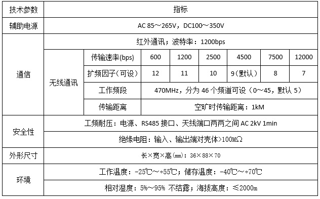 转换器