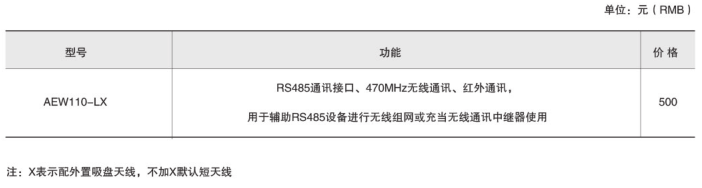 转换器