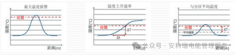 测温