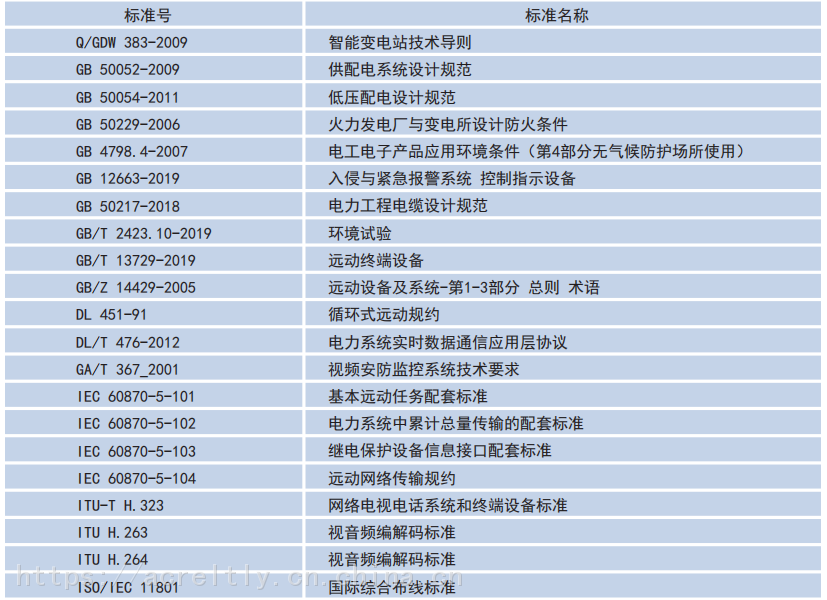 <b class='flag-5'>安科</b>瑞Acrel-2000E/B <b class='flag-5'>配电</b>室综合<b class='flag-5'>监控</b><b class='flag-5'>系统</b> <b class='flag-5'>电力</b><b class='flag-5'>监控</b><b class='flag-5'>系统</b>