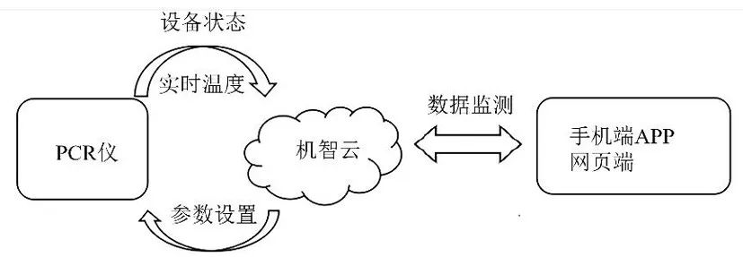 物联网