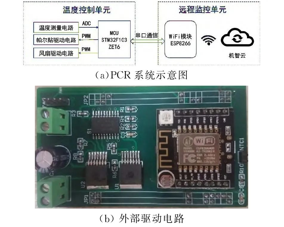 物联网