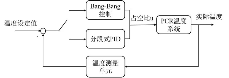 物联网