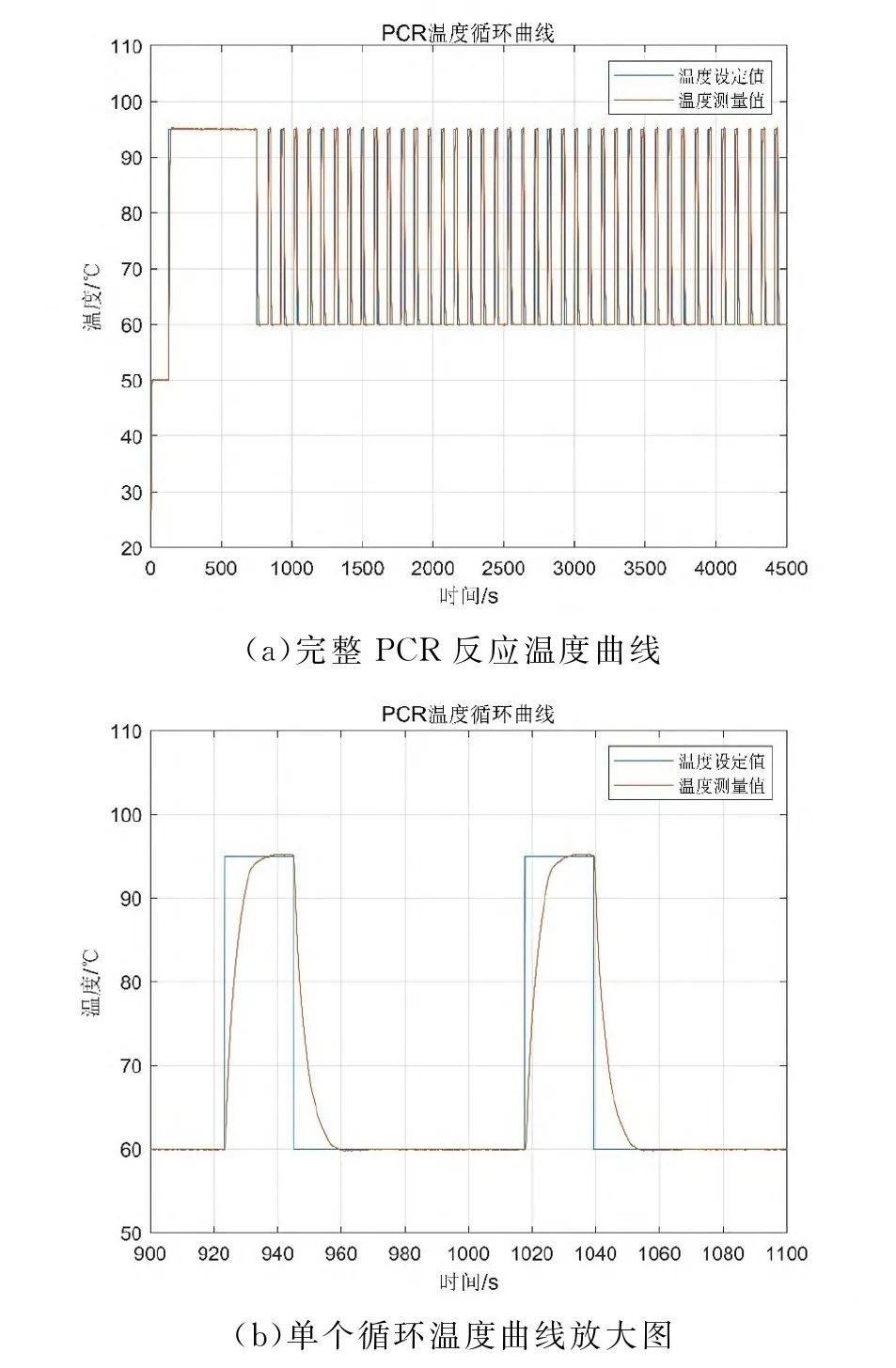 物联网