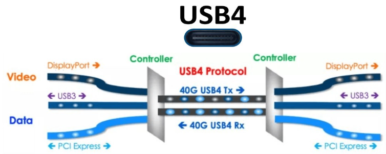 上海雷卯推出USB4接口的静电浪涌保护方案