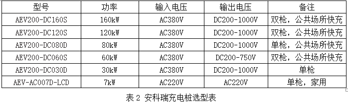 配电网