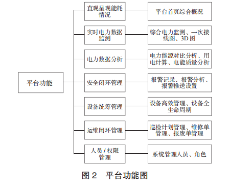 能源