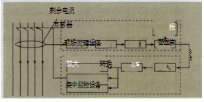 浅析<b class='flag-5'>电气</b><b class='flag-5'>火灾</b><b class='flag-5'>监控</b><b class='flag-5'>系统</b>在某<b class='flag-5'>地铁</b>车站的设计及应用