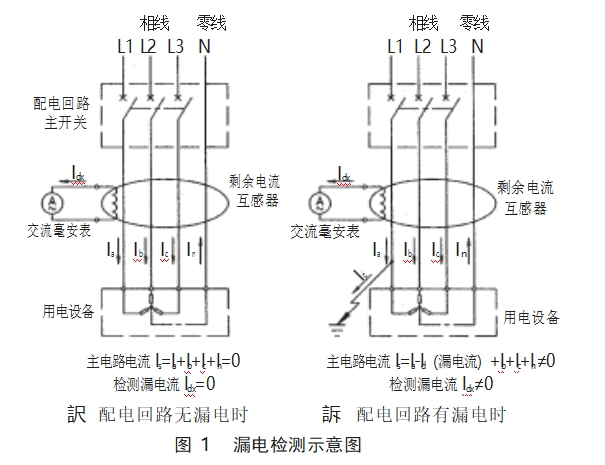 <b class='flag-5'>淺談</b><b class='flag-5'>電氣</b><b class='flag-5'>火災(zāi)</b><b class='flag-5'>監(jiān)控</b><b class='flag-5'>系統(tǒng)</b><b class='flag-5'>在</b>某大廈的應(yīng)用