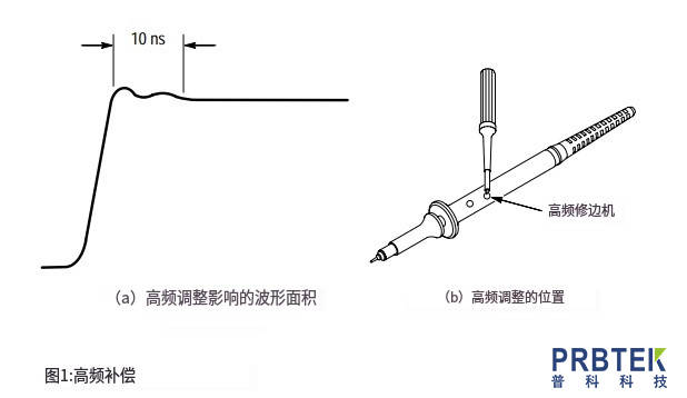 无源探头