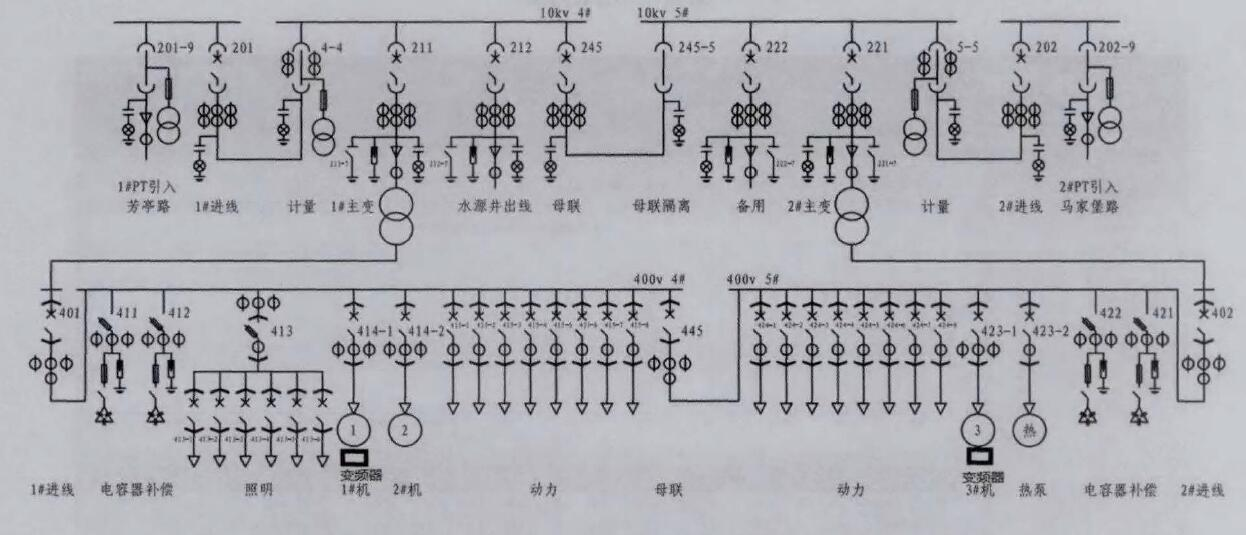 电能管理系统