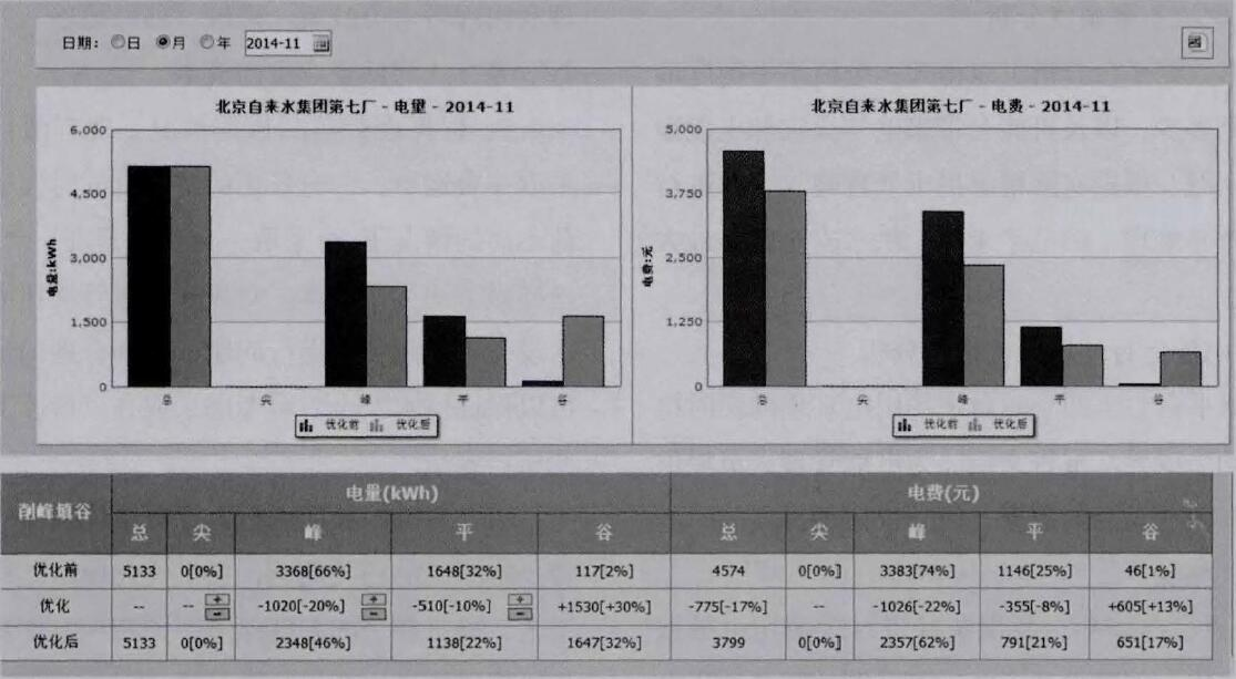 电能管理系统