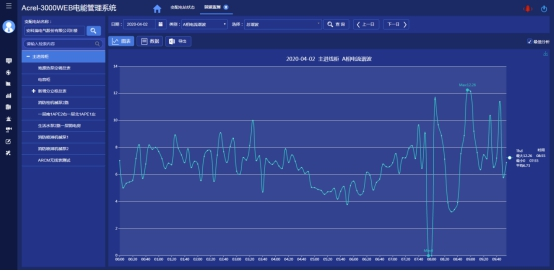 电能管理系统