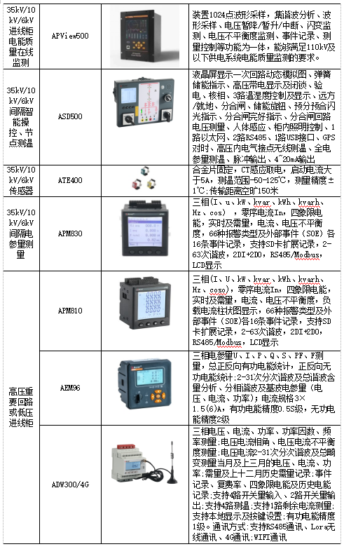 电能管理系统