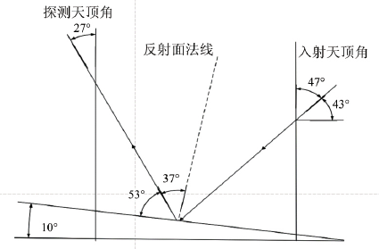 光谱