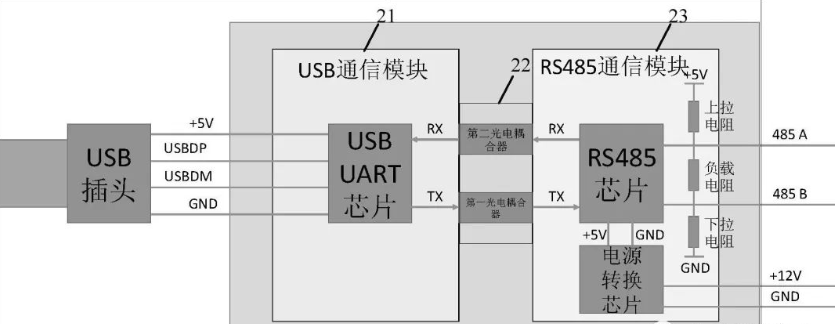 工业自动化