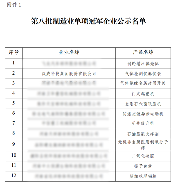 汉威科技荣获工信部制造业单项冠军，以新质生产力助力行业发展