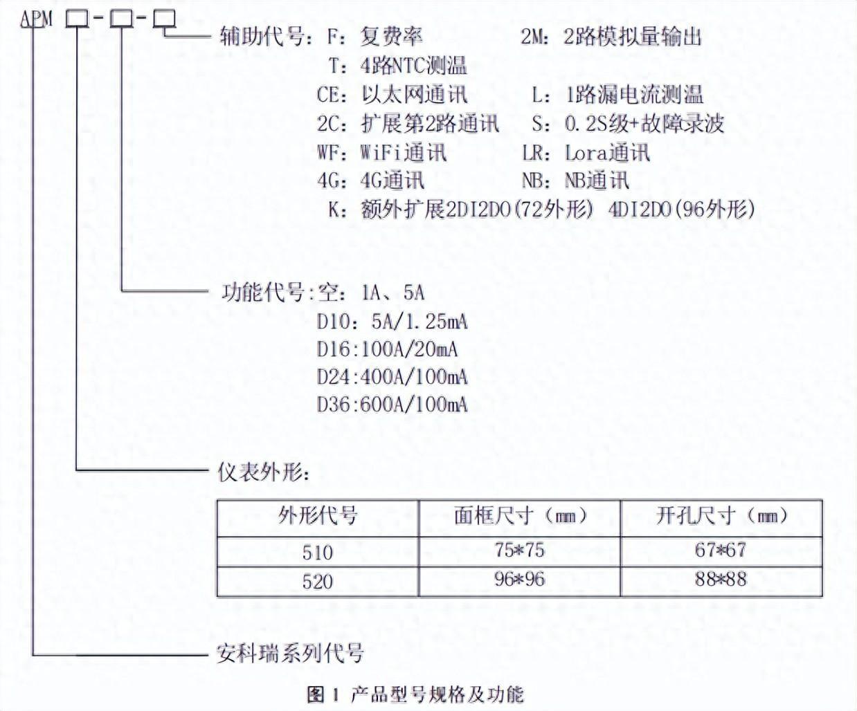APM510/FT电能质量分析多功能表