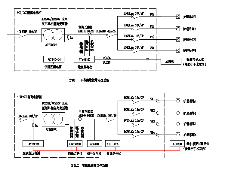 医院医疗隔离电源解决方案