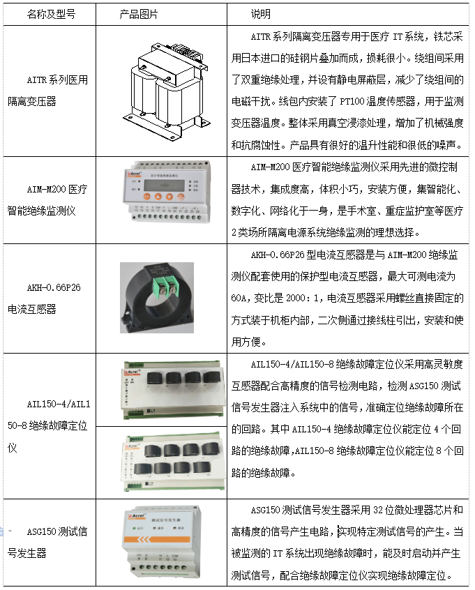 隔离电源