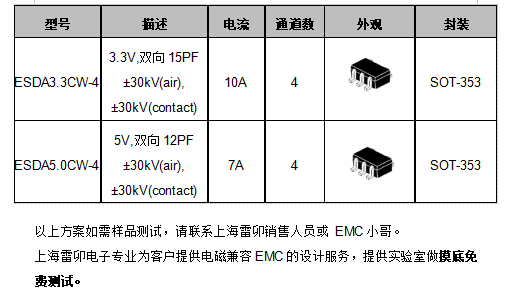 浪涌保护