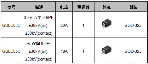 浪涌保护