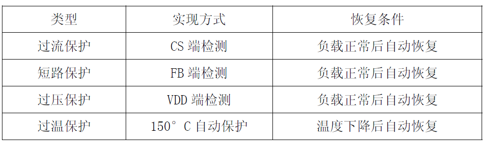 控制器