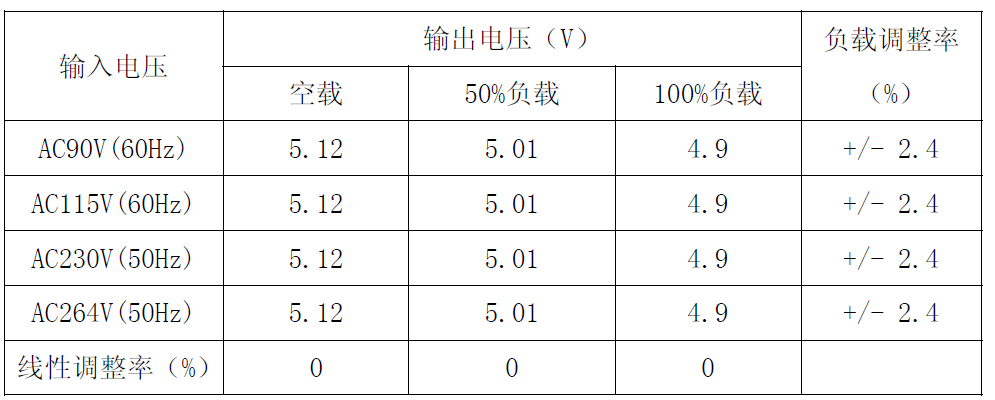 控制器