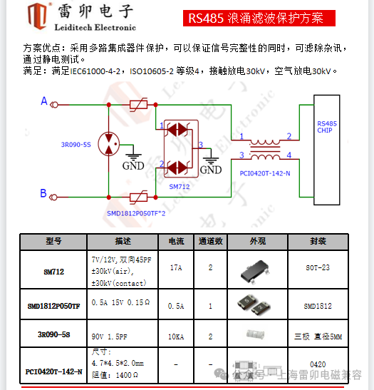 硬件接口