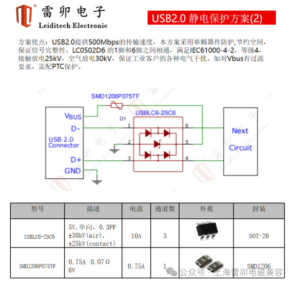 硬件接口