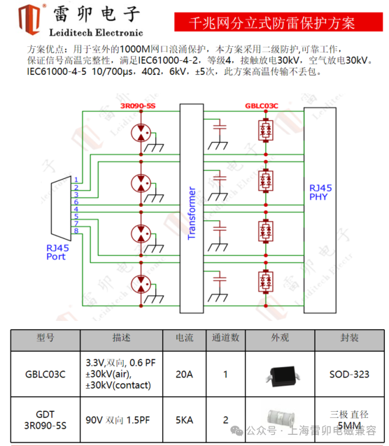 硬件接口