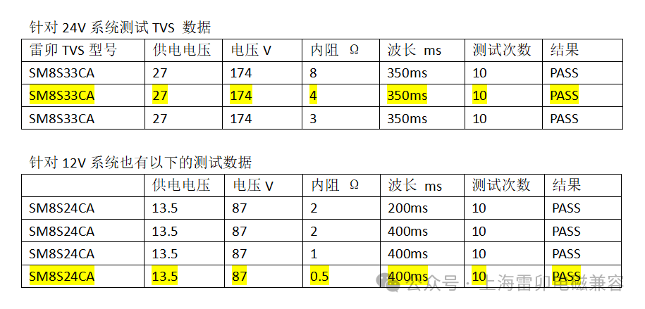 电源电压