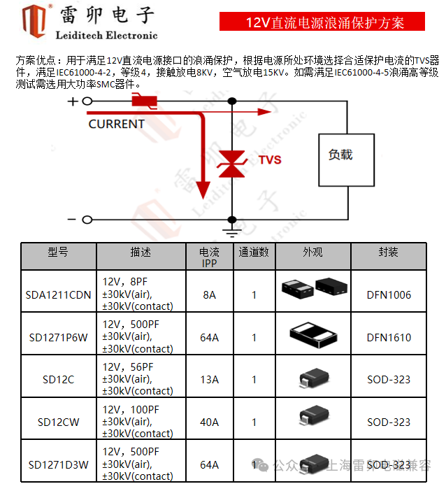 硬件接口