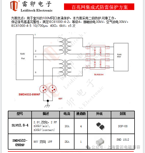 硬件接口