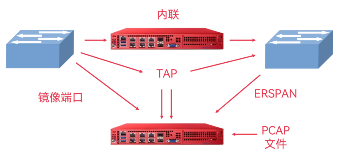 网络流量