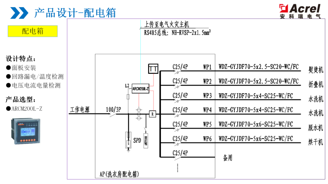 监控系统