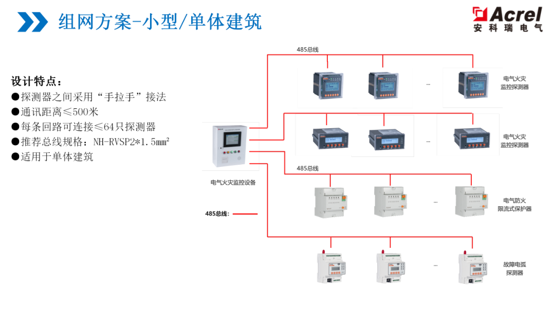 监控系统