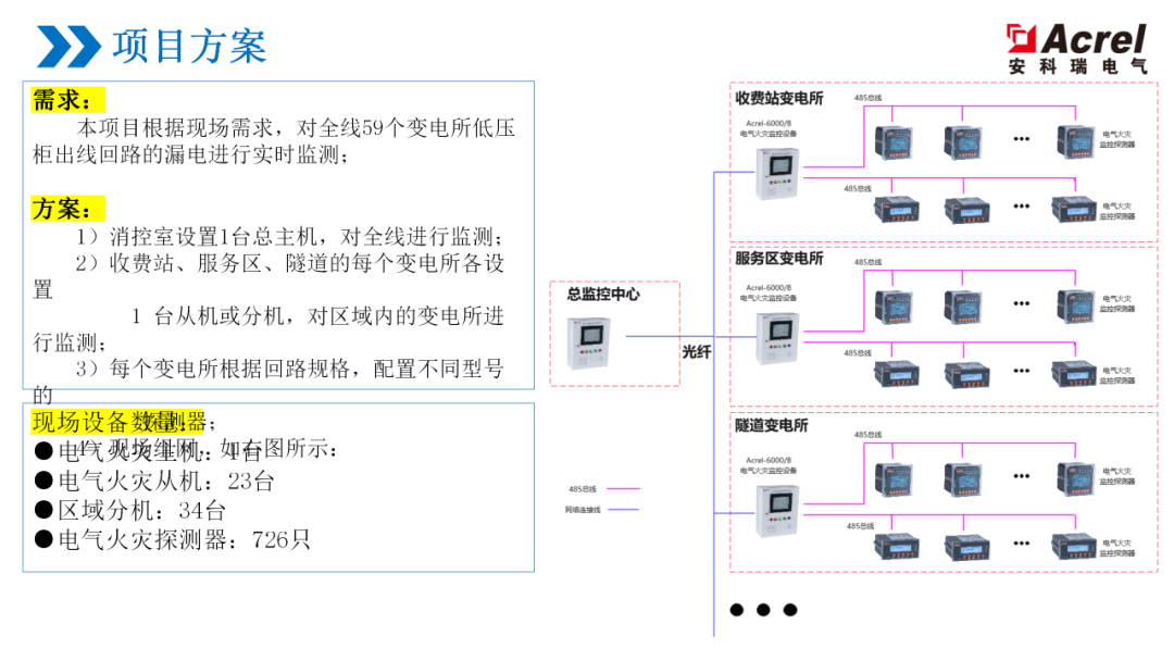 监控系统