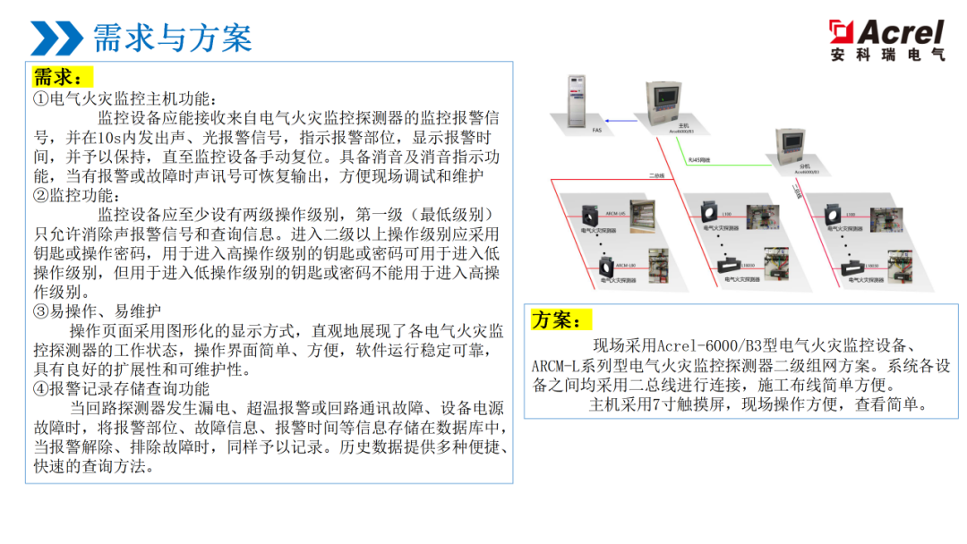 监控系统