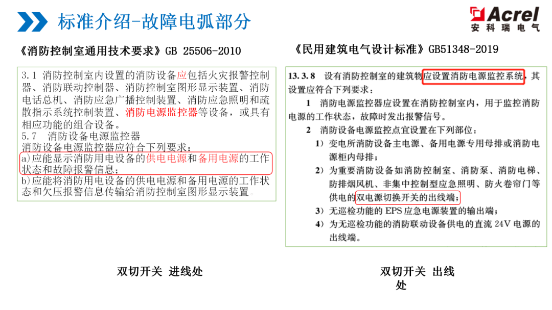 监控系统