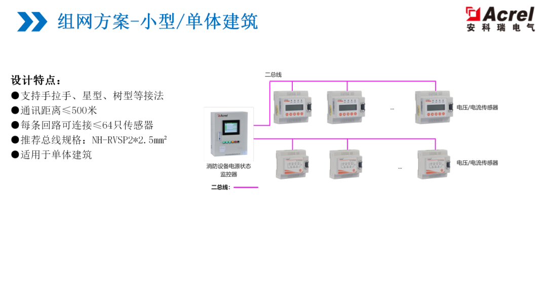 监控系统