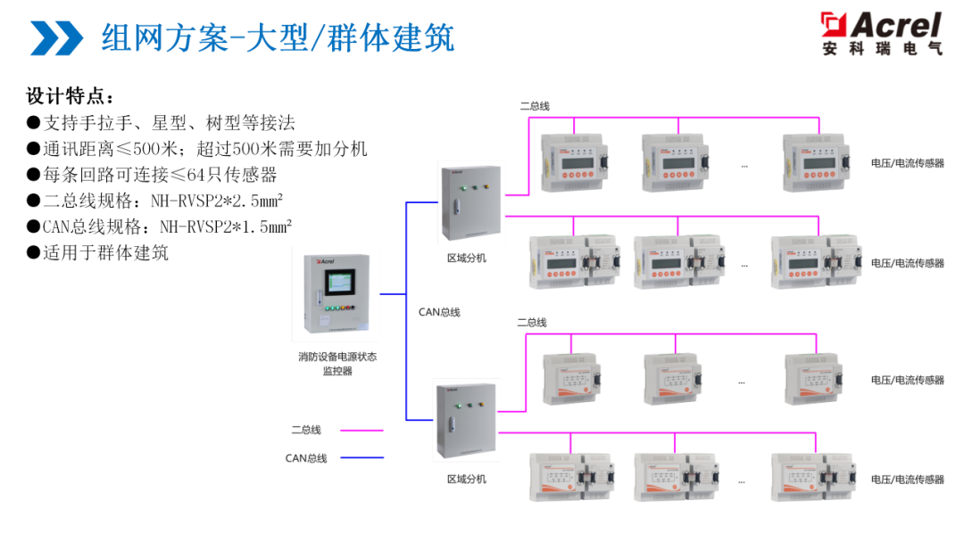 监控系统