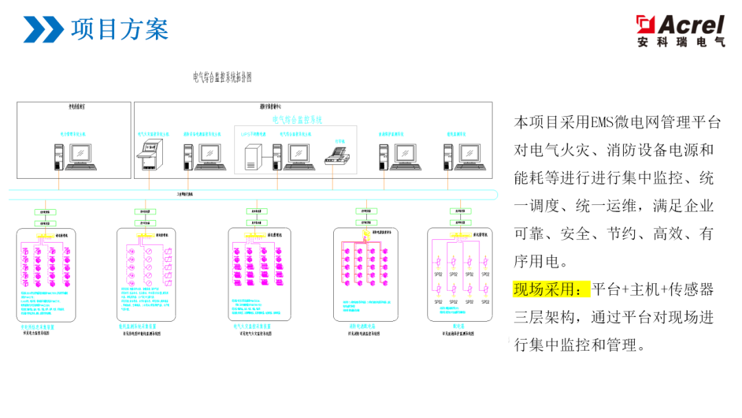 监控系统