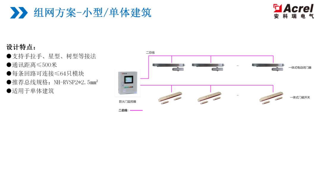 监控系统